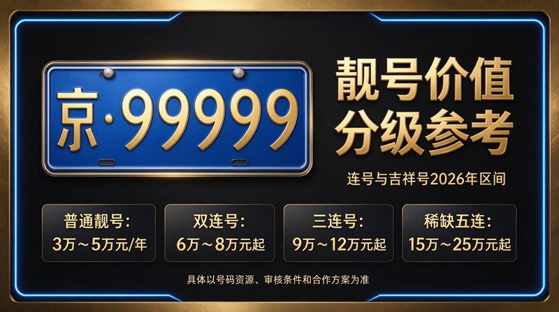 2026年闲置北京车指标多少钱